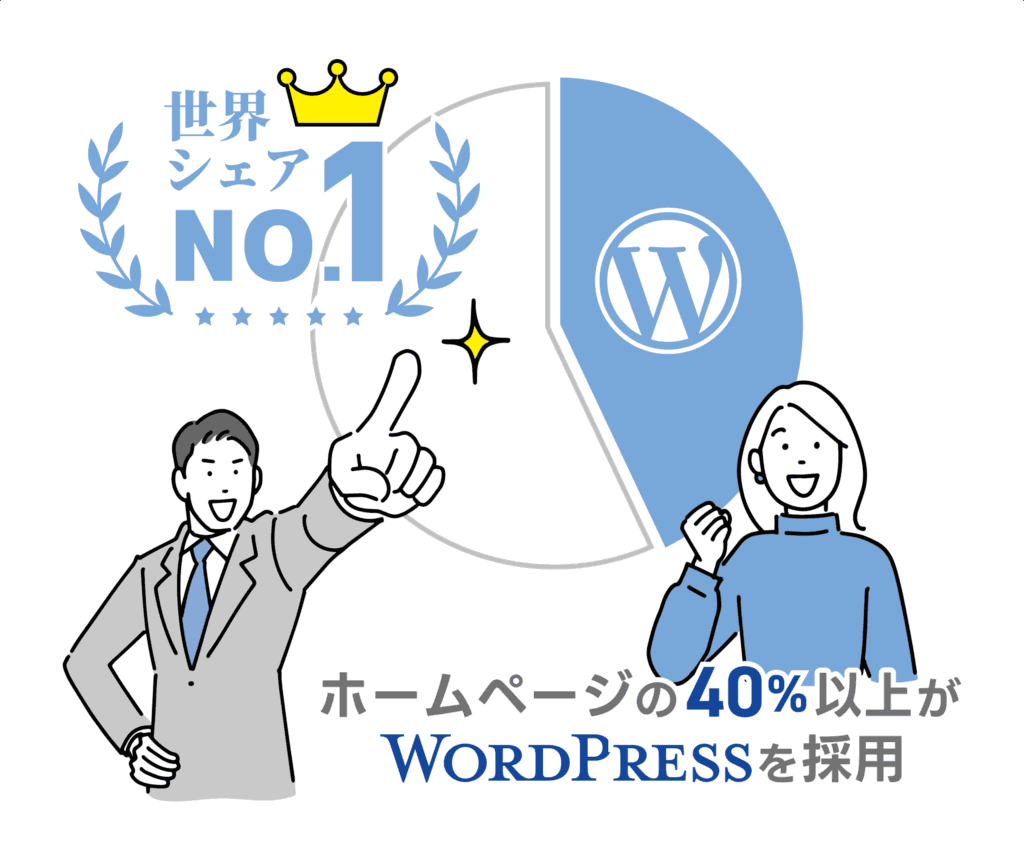 WordPressは世界シェアNo.1
